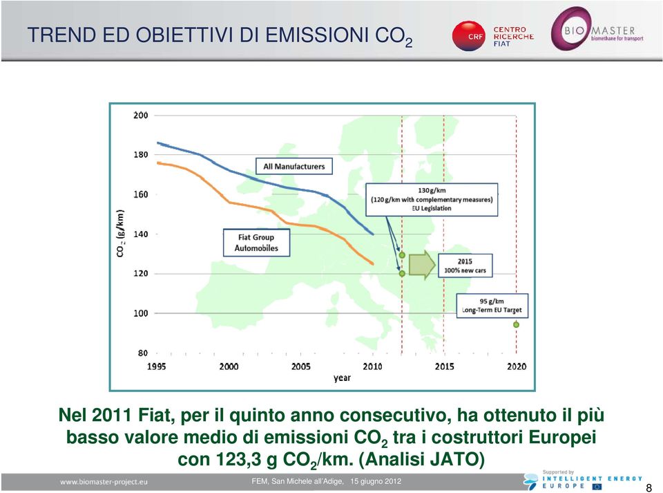 il più basso valore medio di emissioni CO 2 tra i