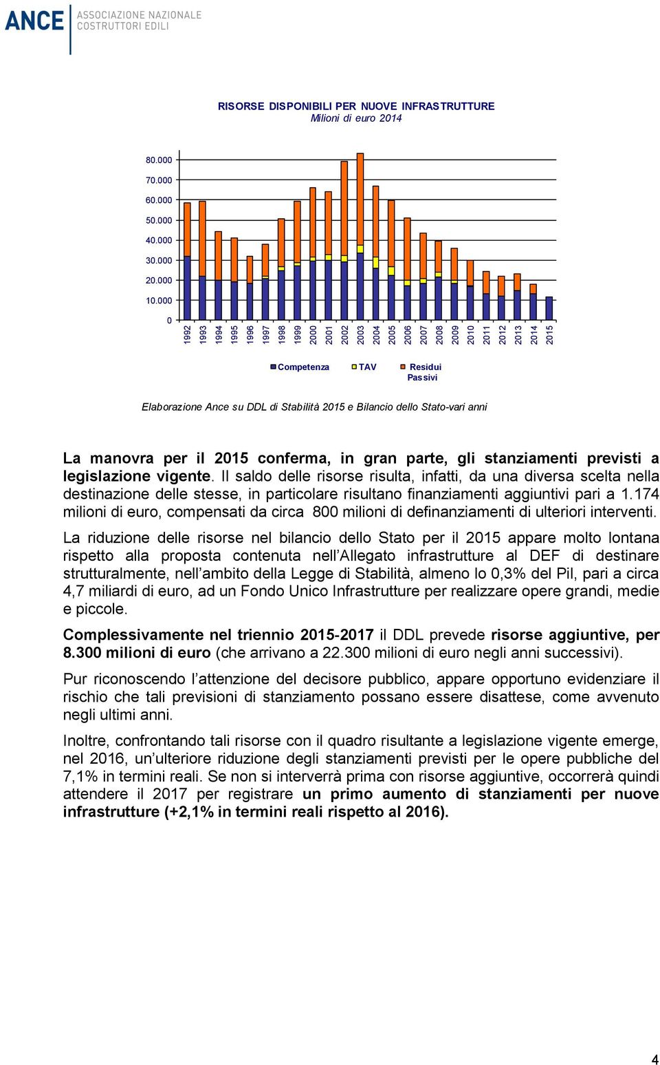 000 0 Competenza TAV Residui Passivi Elaborazione Ance su DDL di Stabilità 2015 e Bilancio dello Stato-vari anni La manovra per il 2015 conferma, in gran parte, gli stanziamenti previsti a