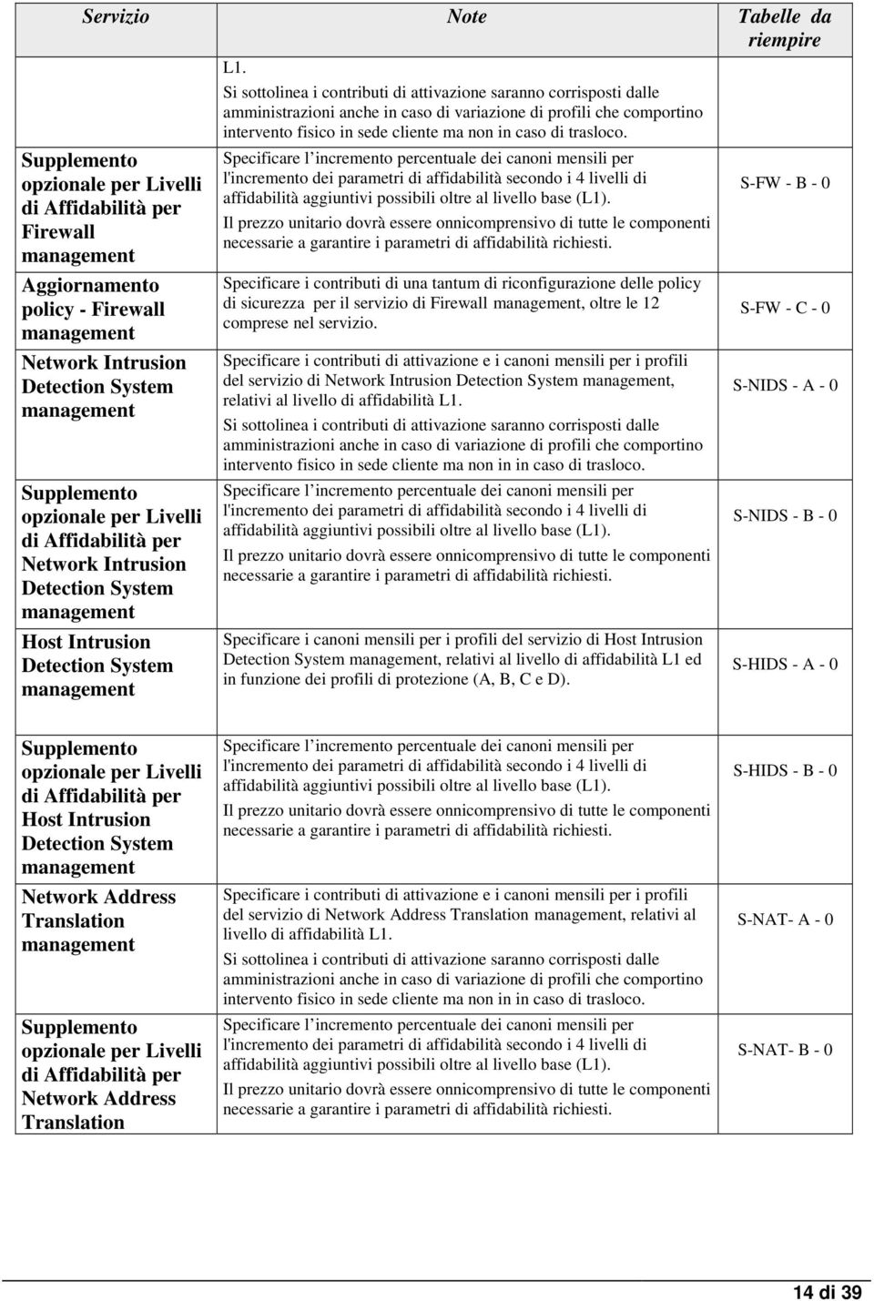 S sottolnea contrbut d attvazone saranno corrspost dalle anstrazon anche n caso d varazone d profl che coportno ntervento fsco n sede clente a non n caso d trasloco.