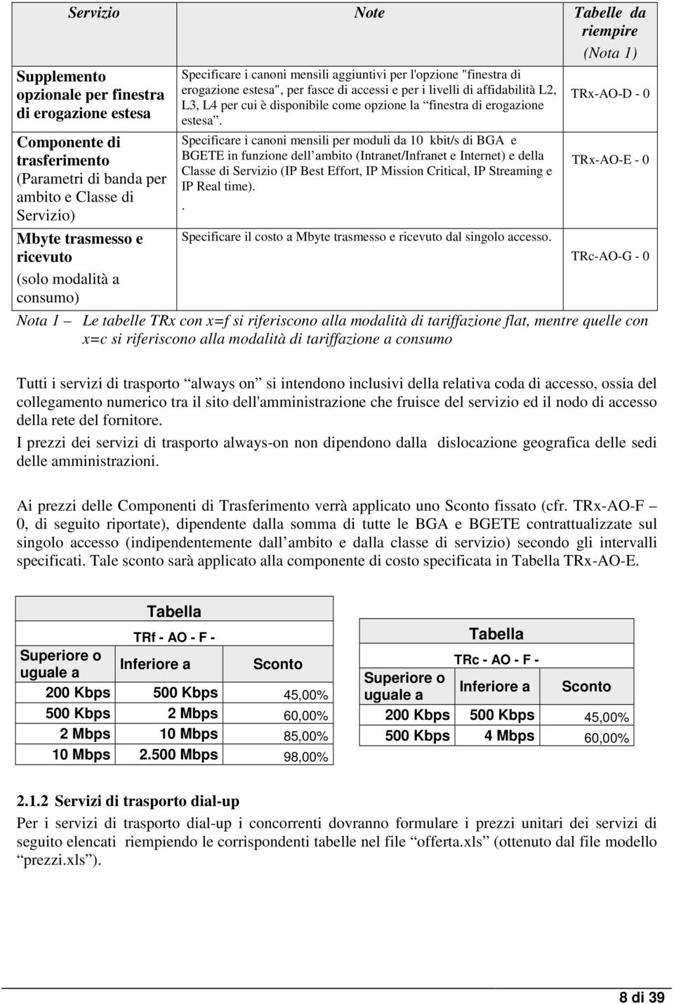 Specfcare canon ensl per odul da 10 kbt/s d BGA e BGETE n funzone dell abto (Intranet/Infranet e Internet) e della Classe d Servzo (IP Best Effort, IP Msson Crtcal, IP Streang e IP Real te).