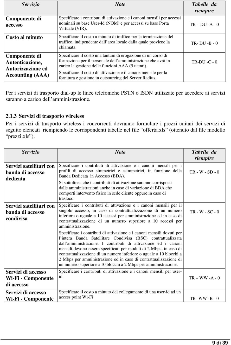 la chaata. Specfcare l costo una tantu d erogazone d un corso d forazone per l personale dell anstrazone che avrà n carco la gestone delle funzon AAA (5 utent).