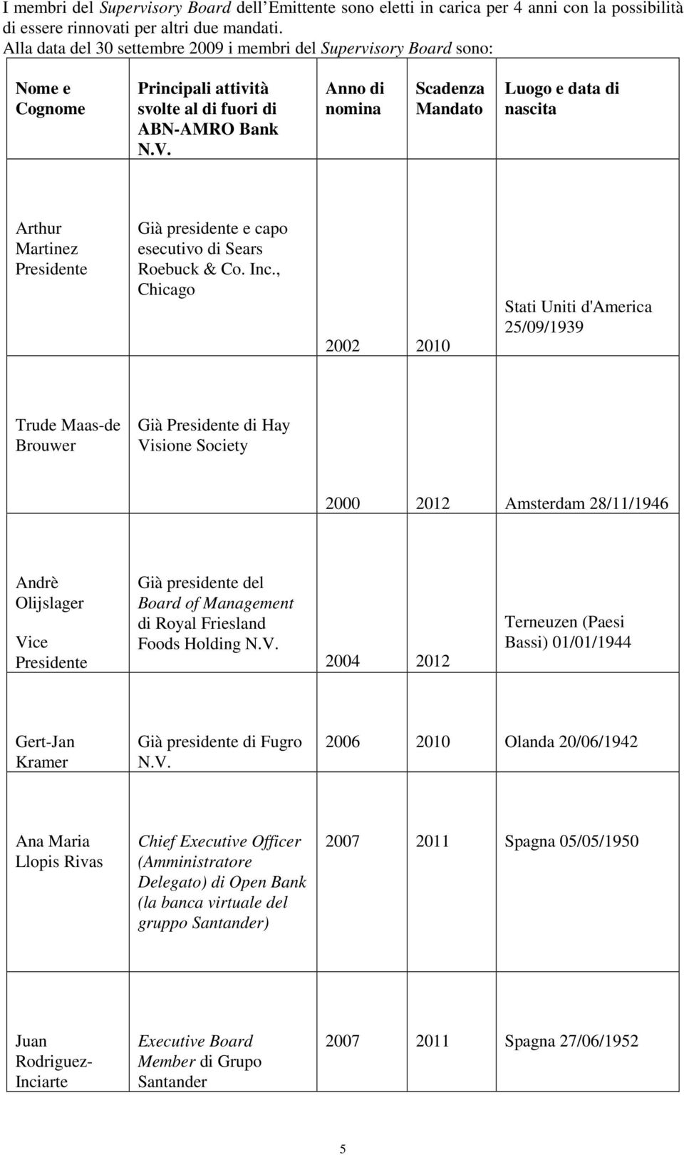 Anno di nomina Scadenza Mandato Luogo e data di nascita Arthur Martinez Presidente Già presidente e capo esecutivo di Sears Roebuck & Co. Inc.