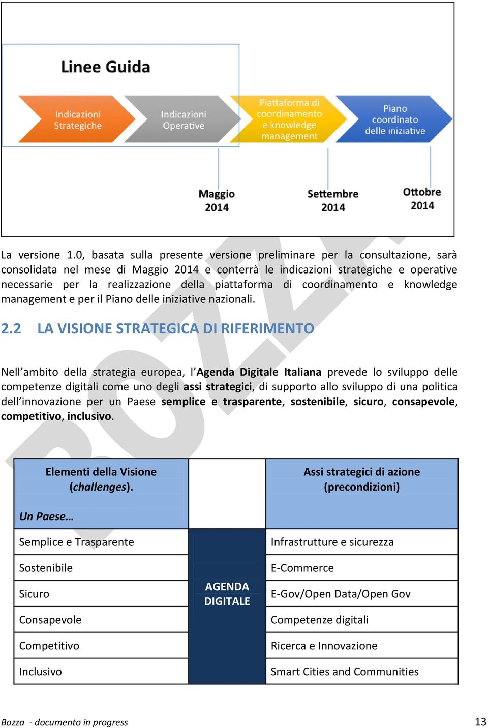 piattaforma di coordinamento e knowledge management e per il Piano delle iniziative nazionali. 2.