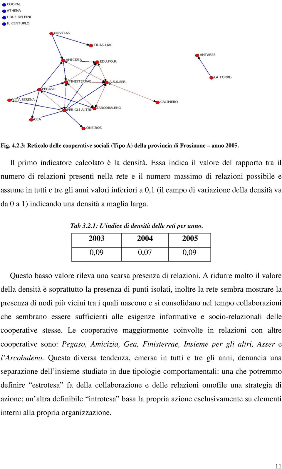 variazione della densità va da 0 a 1) indicando una densità a maglia larga. Tab 3.2.1: L indice di densità delle reti per anno.