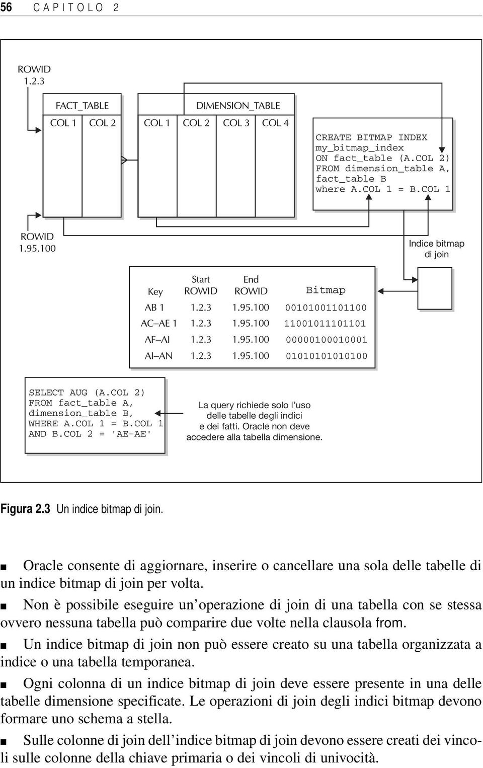 Non è possibile eseguire un operazione di join di una tabella con se stessa ovvero nessuna tabella può comparire due volte nella clausola from.