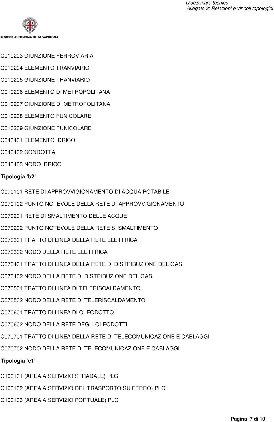 APPROVVIGIONAMENTO C070201 RETE DI SMALTIMENTO DELLE ACQUE C070202 PUNTO NOTEVOLE DELLA RETE SI SMALTIMENTO C070301 TRATTO DI LINEA DELLA RETE ELETTRICA C070302 NODO DELLA RETE ELETTRICA C070401