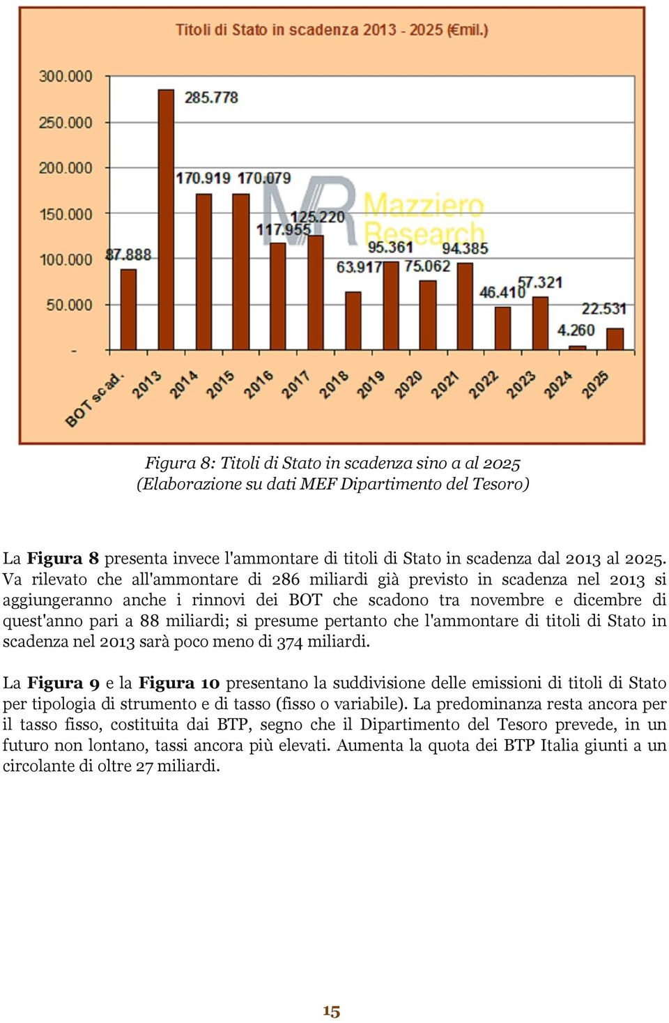 presume pertanto che l'ammontare di titoli di Stato in scadenza nel 2013 sarà poco meno di 374 miliardi.