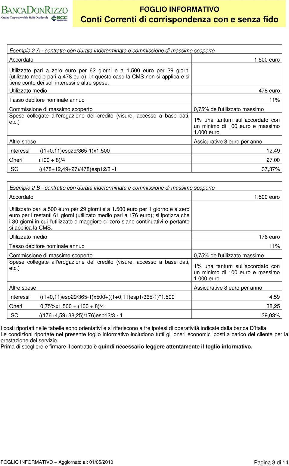 Utilizzato medio 478 euro Tasso debitore nominale annuo 11% Commissione di massimo scoperto Spese collegate all'erogazione del credito (visure, accesso a base dati, etc.