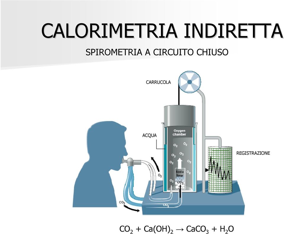 CHIUSO CARRUCOLA ACQUA