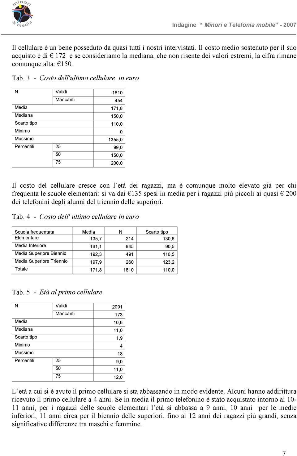 3 - Costo dell'ultimo cellulare in euro N Validi 1810 Mancanti 454 Media 171,8 Mediana 150,0 Scarto tipo 110,0 Minimo 0 Massimo 1355,0 Percentili 25 99,0 50 150,0 75 200,0 Il costo del cellulare