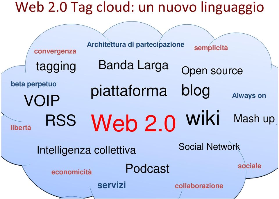 perpetuo VOIP RSS Architettura di partecipazione semplicità Banda Larga