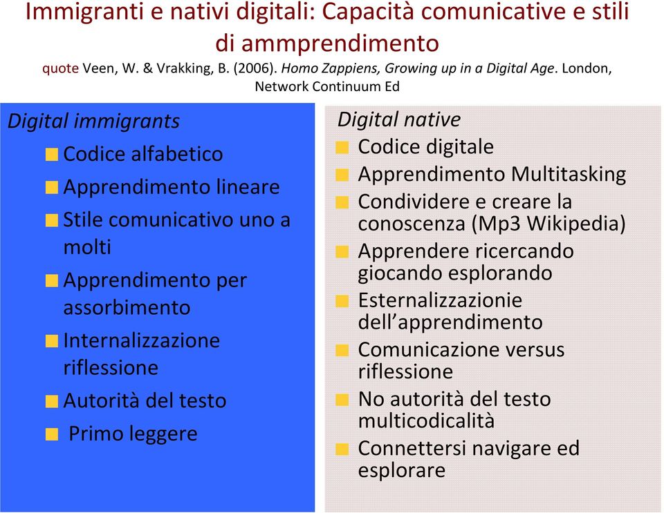 Internalizzazione riflessione Autorità del testo Primo leggere Digital native Codice digitale Apprendimento Multitasking Condividere e creare la conoscenza (Mp3