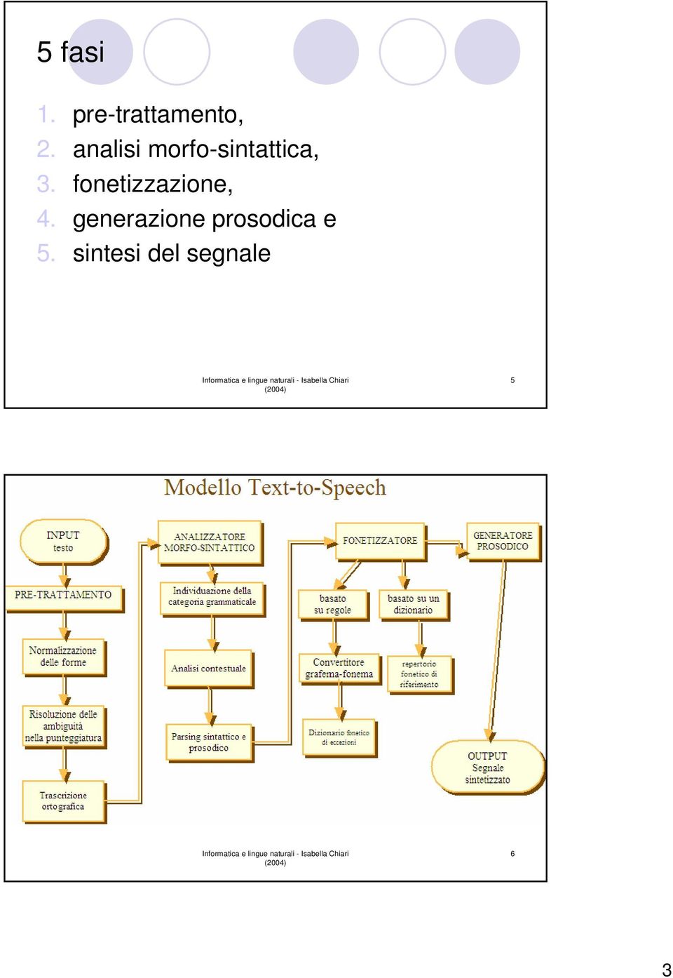 fonetizzazione, 4.