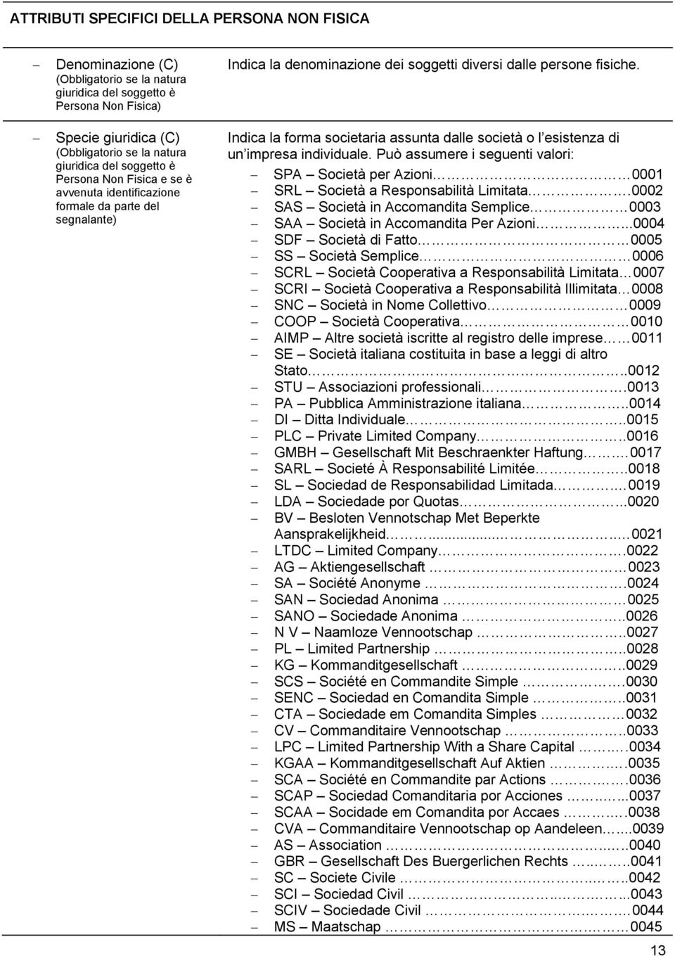 Indica la forma societaria assunta dalle società o l esistenza di un impresa individuale. SPA Società per Azioni 0001 SRL Società a Responsabilità Limitata.