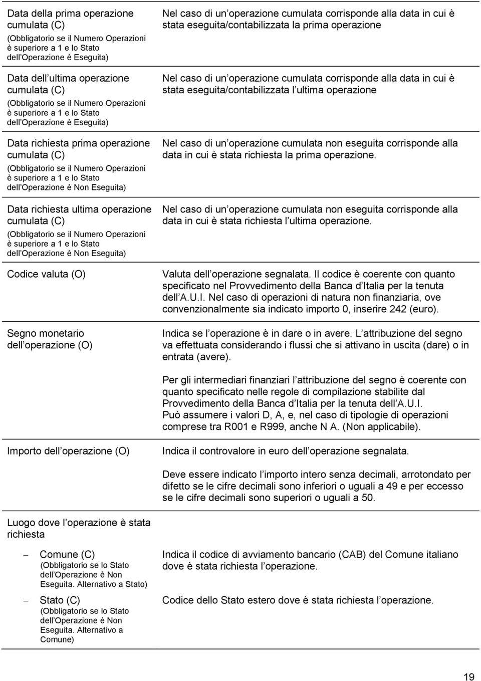 è Non Eseguita) Data richiesta ultima operazione cumulata (C) (Obbligatorio se il Numero Operazioni è superiore a 1 e lo Stato dell Operazione è Non Eseguita) Codice valuta (O) Segno monetario dell