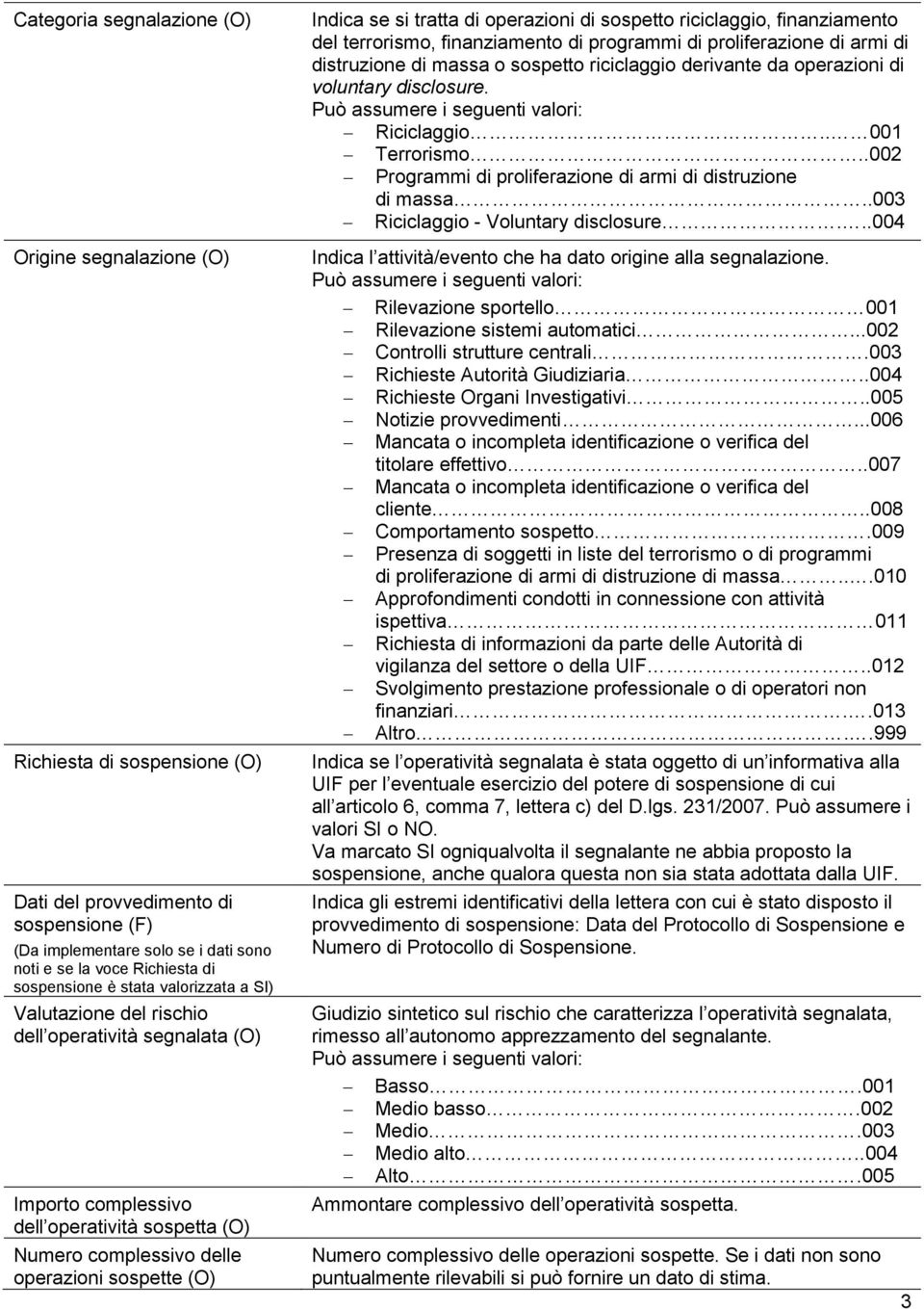 se si tratta di operazioni di sospetto riciclaggio, finanziamento del terrorismo, finanziamento di programmi di proliferazione di armi di distruzione di massa o sospetto riciclaggio derivante da