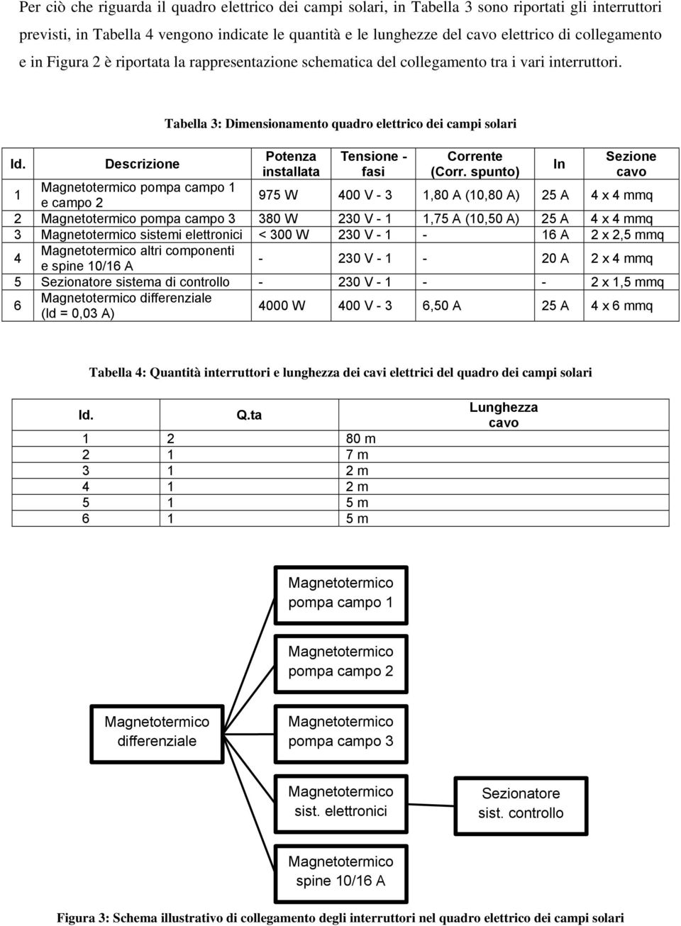 Descrizione Tabella 3: Dimensionamento quadro elettrico dei campi solari Potenza installata Tensione - fasi Corrente (Corr.