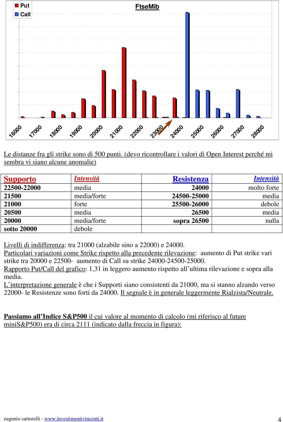 media 26500 media 20000 media/forte sopra 26500 nulla sotto 20000 debole Livelli di indifferenza: tra 21000 (alzabile sino a 22000) e 24000.