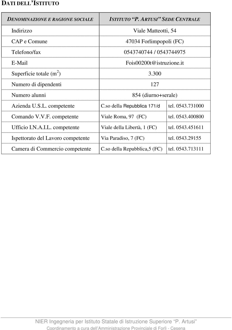 it Superficie totale (m 2 ) 3.300 Numero di dipendenti 127 Numero alunni 854 (diurno+serale) Azienda U.S.L. competente C.so della Repubblica 171/d tel. 0543.