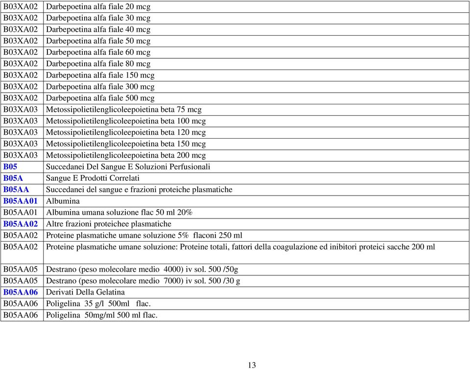 Metossipolietilenglicoleepoietina beta 75 mcg B03XA03 Metossipolietilenglicoleepoietina beta 100 mcg B03XA03 Metossipolietilenglicoleepoietina beta 120 mcg B03XA03 Metossipolietilenglicoleepoietina