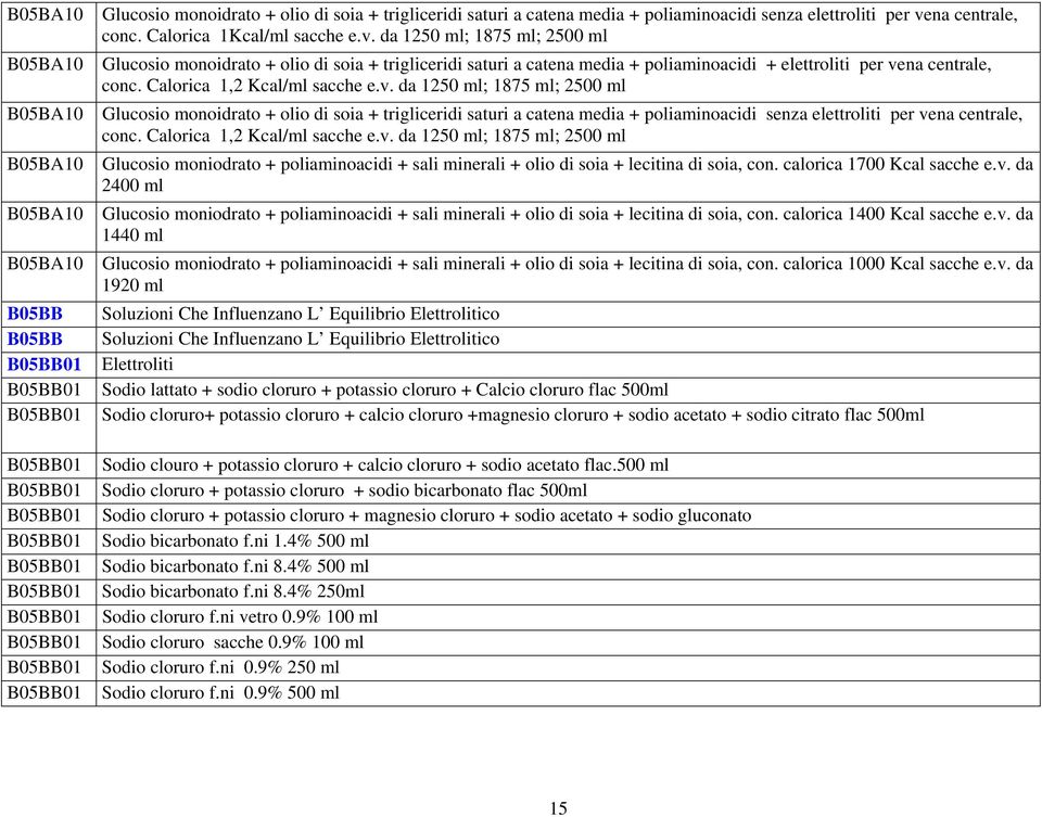 na centrale, conc. Calorica 1Kcal/ml sacche e.v.