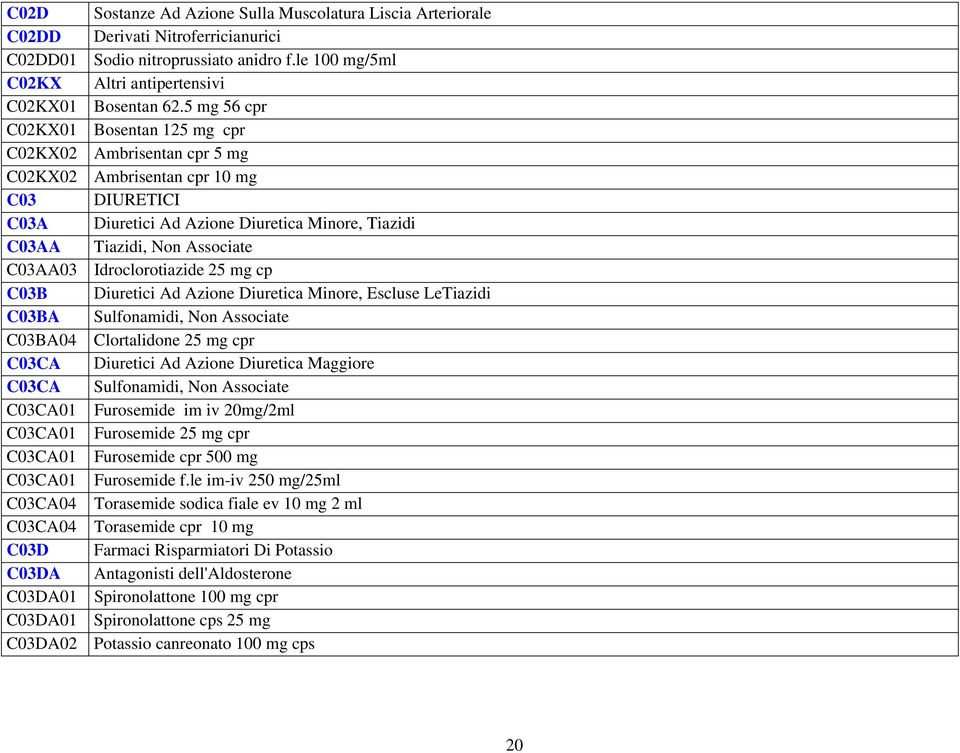 C03AA03 Idroclorotiazide 25 mg cp C03B Diuretici Ad Azione Diuretica Minore, Escluse LeTiazidi C03BA Sulfonamidi, Non Associate C03BA04 Clortalidone 25 mg cpr C03CA Diuretici Ad Azione Diuretica