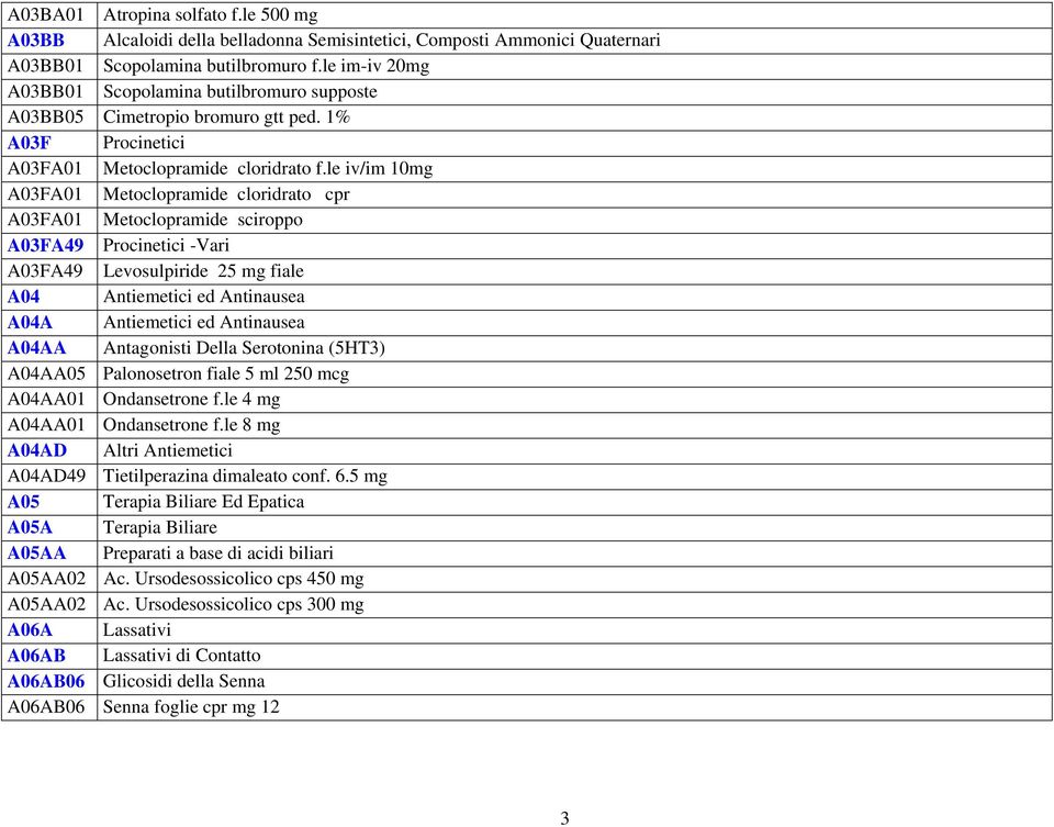 le iv/im 10mg A03FA01 Metoclopramide cloridrato cpr A03FA01 Metoclopramide sciroppo A03FA49 Procinetici -Vari A03FA49 Levosulpiride 25 mg fiale A04 Antiemetici ed Antinausea A04A Antiemetici ed