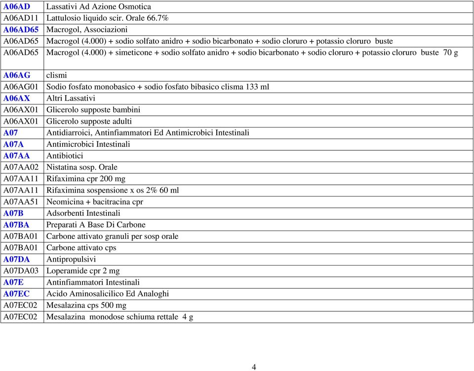 000) + simeticone + sodio solfato anidro + sodio bicarbonato + sodio cloruro + potassio cloruro buste 70 g A06AG clismi A06AG01 Sodio fosfato monobasico + sodio fosfato bibasico clisma 133 ml A06AX