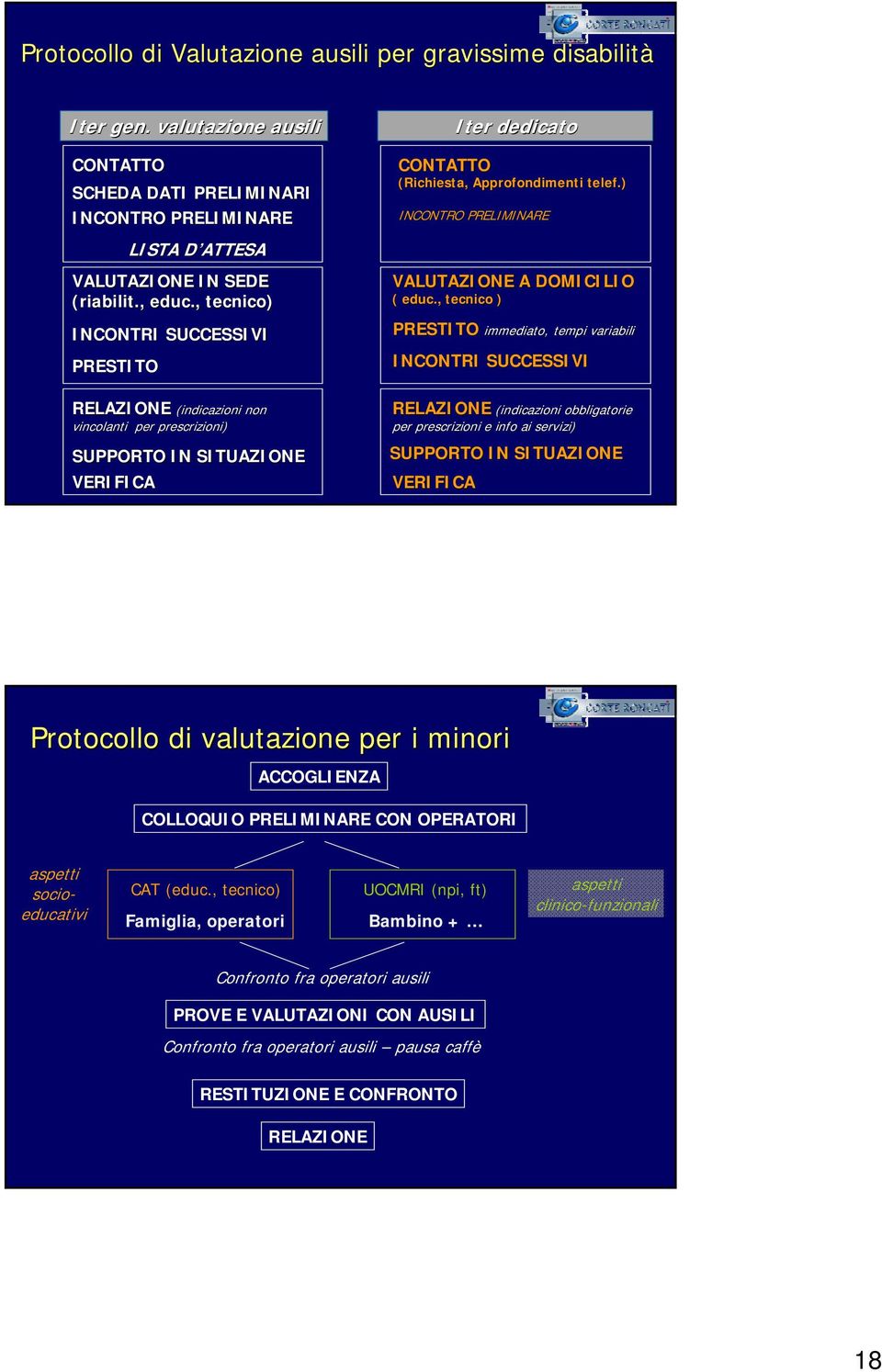 ) INCONTRO PRELIMINARE VALUTAZIONE A DOMICILIO ( educ.