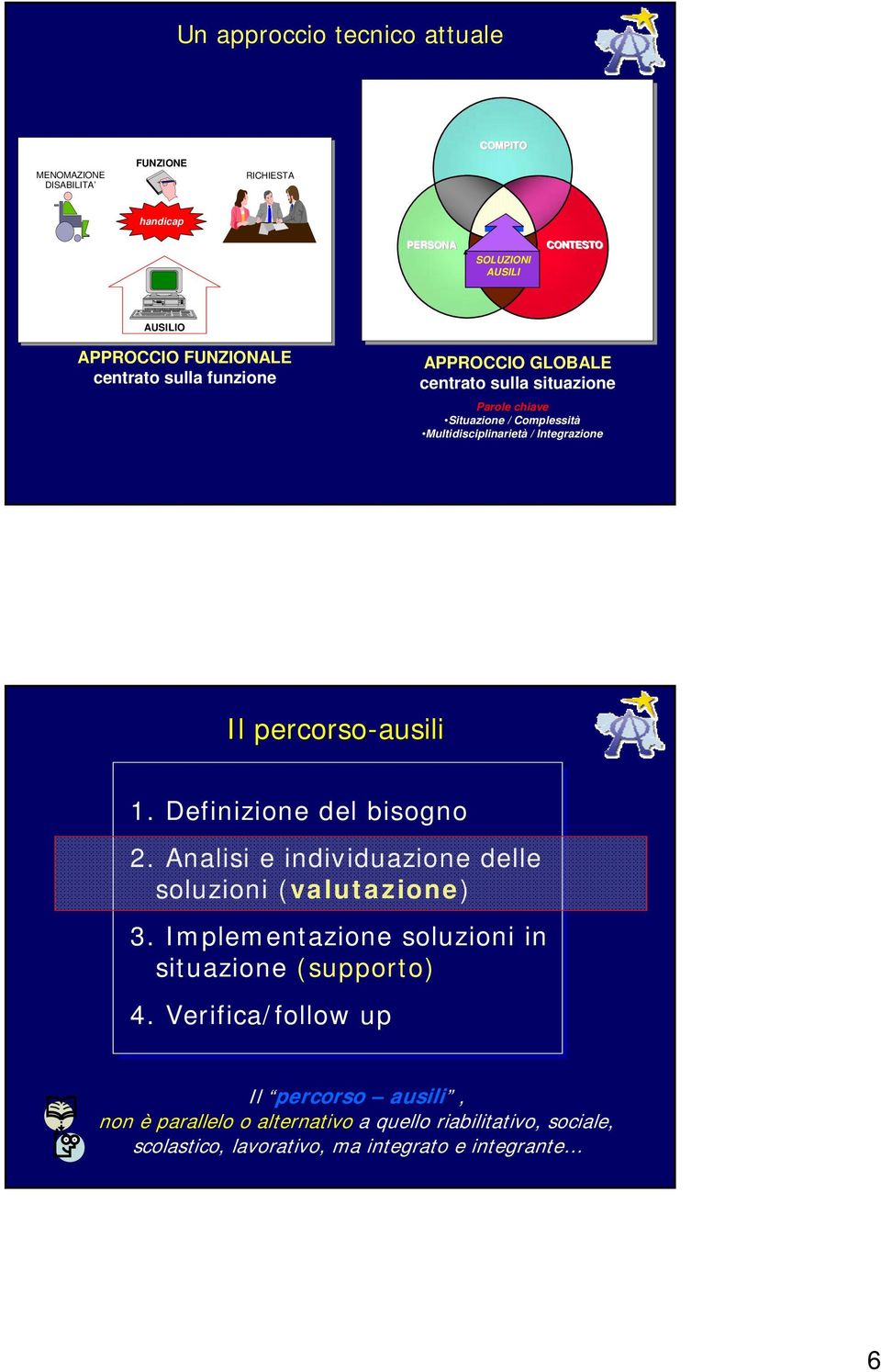 percorso-ausili 1. Definizione del bisogno 2. Analisi e individuazione delle soluzioni (valutazione) 3.