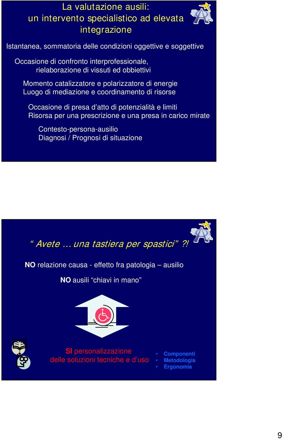 presa d atto di potenzialità e limiti Risorsa per una prescrizione e una presa in carico mirate Contesto-persona-ausilio Diagnosi / Prognosi di situazione Avete una