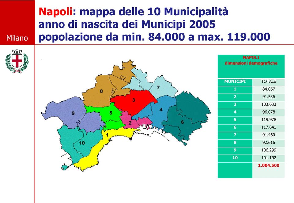 000 NAPOLI dimensioni demografiche MUNICIPI TOTALE 1 84.067 2 91.