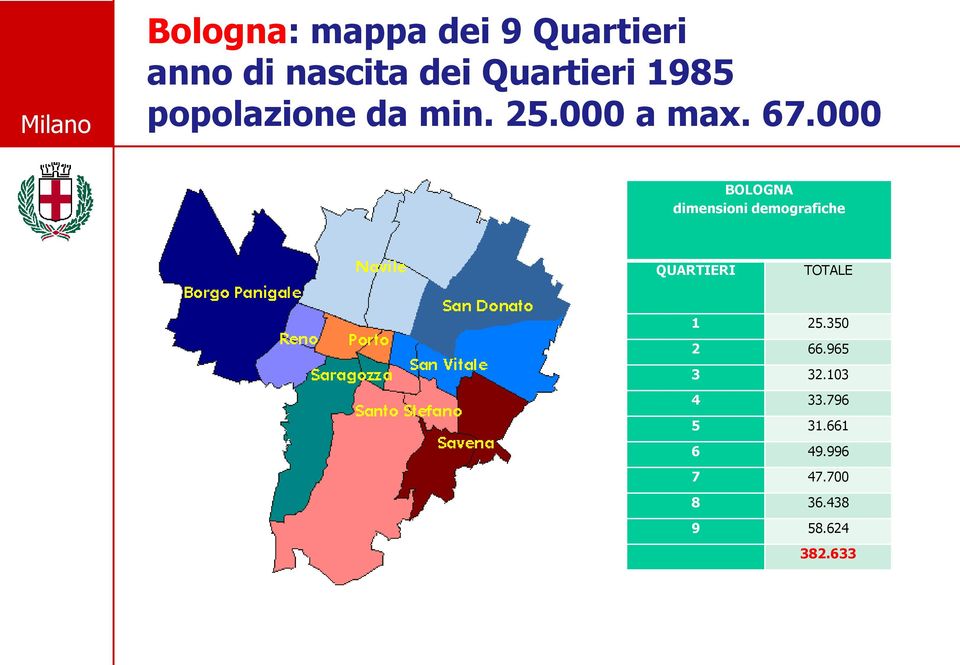 000 BOLOGNA dimensioni demografiche QUARTIERI TOTALE 1 25.