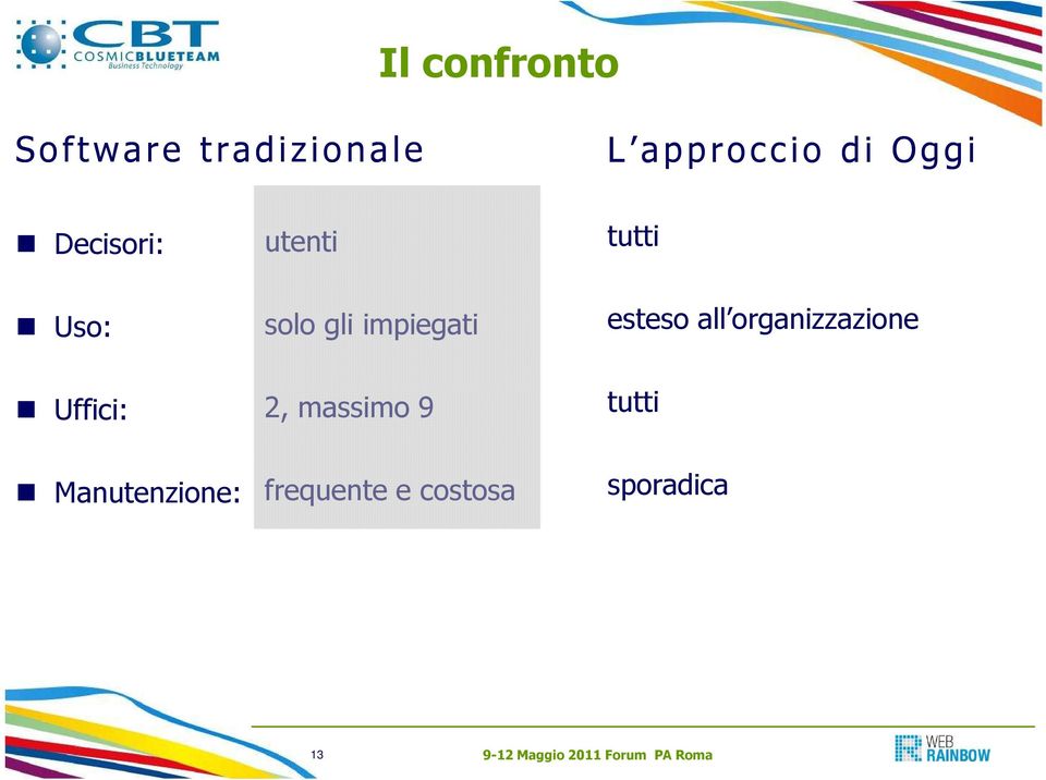 solo gli impiegati 2, massimo 9 frequente e