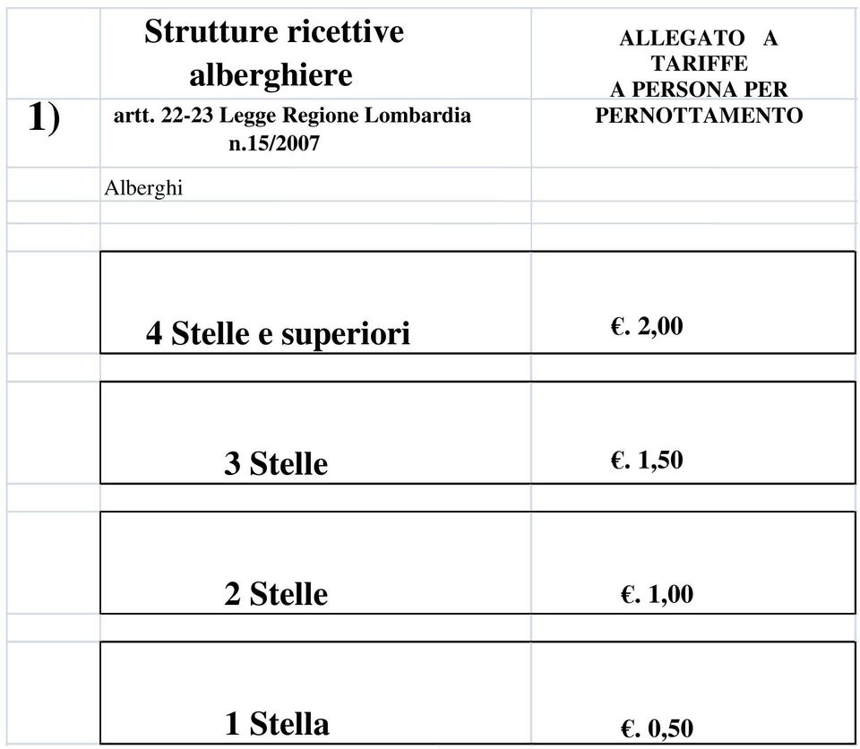 15/2007 Alberghi ALLEGATO A TARIFFE A PERSONA PER