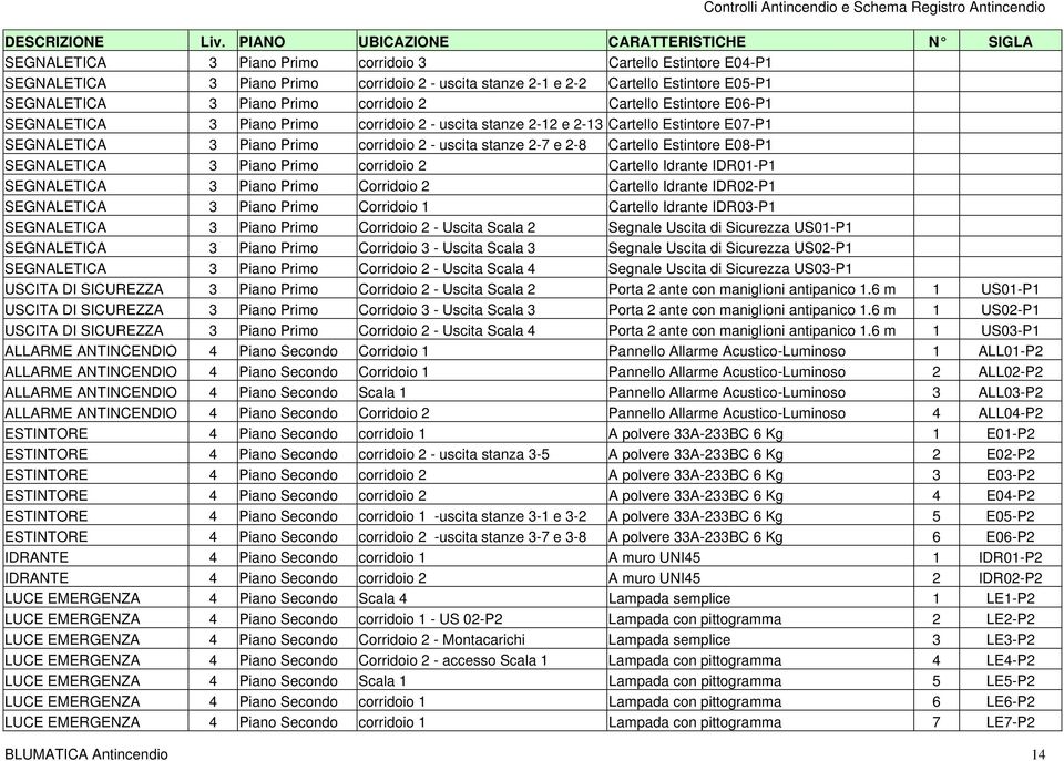 SEGNALETICA 3 Piano Primo corridoio 2 Cartello Estintore E06-P1 SEGNALETICA 3 Piano Primo corridoio 2 - uscita stanze 2-12 e 2-13 Cartello Estintore E07-P1 SEGNALETICA 3 Piano Primo corridoio 2 -