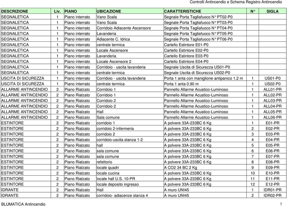 SEGNALETICA 1 Piano interrato Corridoio Adiacente Ascensore Segnale Porta Tagliafuoco N PT04-P0 SEGNALETICA 1 Piano interrato Lavanderia Segnale Porta Tagliafuoco N PT05-P0 SEGNALETICA 1 Piano