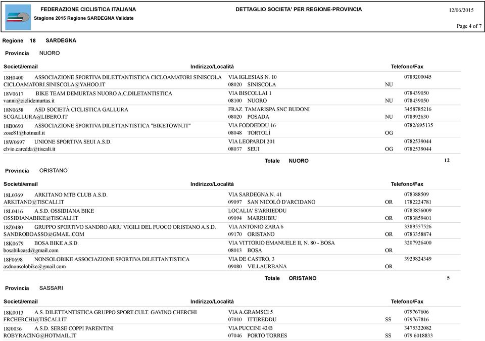TAMARISPA SNC BUDONI 3458785216 SCGALLURA@LIBERO.IT 08020 POSADA NU 078992630 18B0690 AOCIAZIONE SPORTIVA DILETTANTISTI "BIKETOWN.IT" zose81@hotmail.