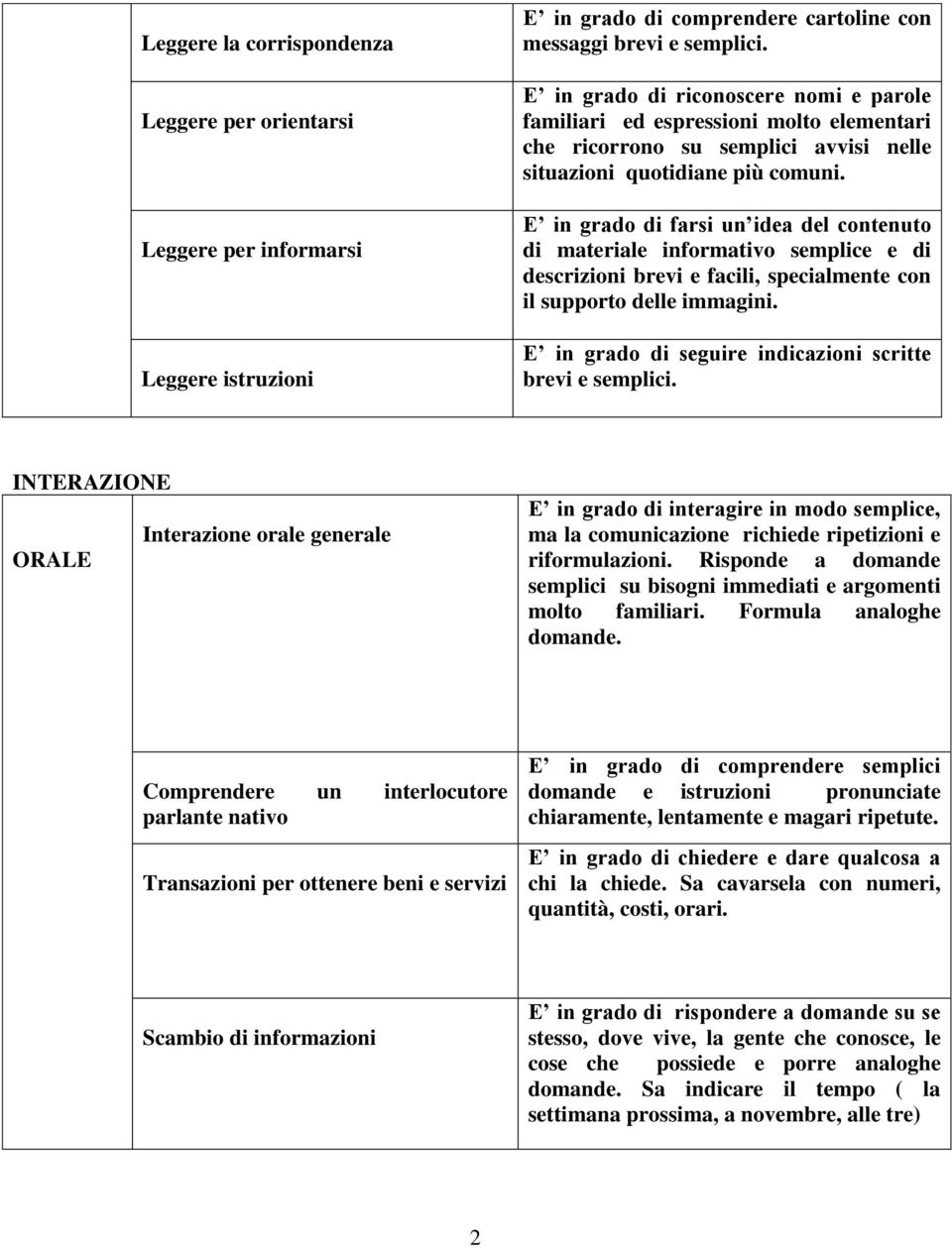 E in grado di farsi un idea del contenuto di materiale informativo semplice e di descrizioni brevi e facili, specialmente con il supporto delle immagini.