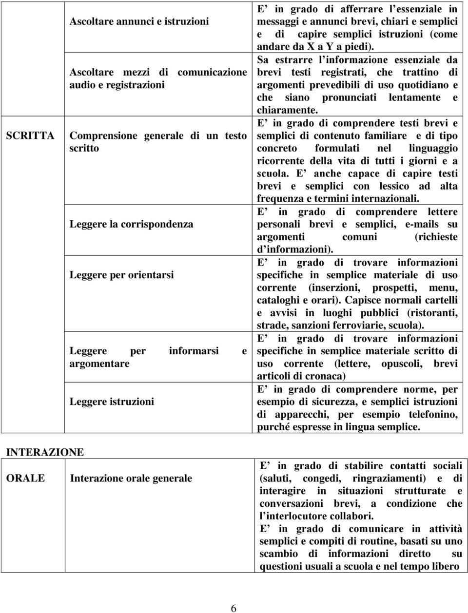 Sa estrarre l informazione essenziale da brevi testi registrati, che trattino di argomenti prevedibili di uso quotidiano e che siano pronunciati lentamente e chiaramente.