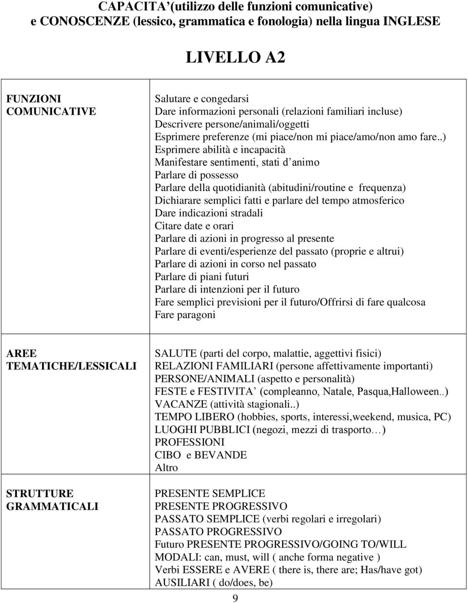 .) Esprimere abilità e incapacità Manifestare sentimenti, stati d animo Parlare di possesso Parlare della quotidianità (abitudini/routine e frequenza) Dichiarare semplici fatti e parlare del tempo