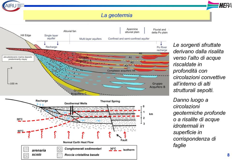 circolazioni convettive all interno di alti strutturali sepolti.