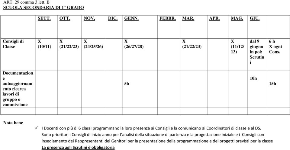 Documentazion e autoaggiornam ento ricerca lavori di gruppo o commissione 5h 10h 15h Nota bene I Docenti con più di 6 classi programmano la loro presenza ai Consigli e la comunicano ai