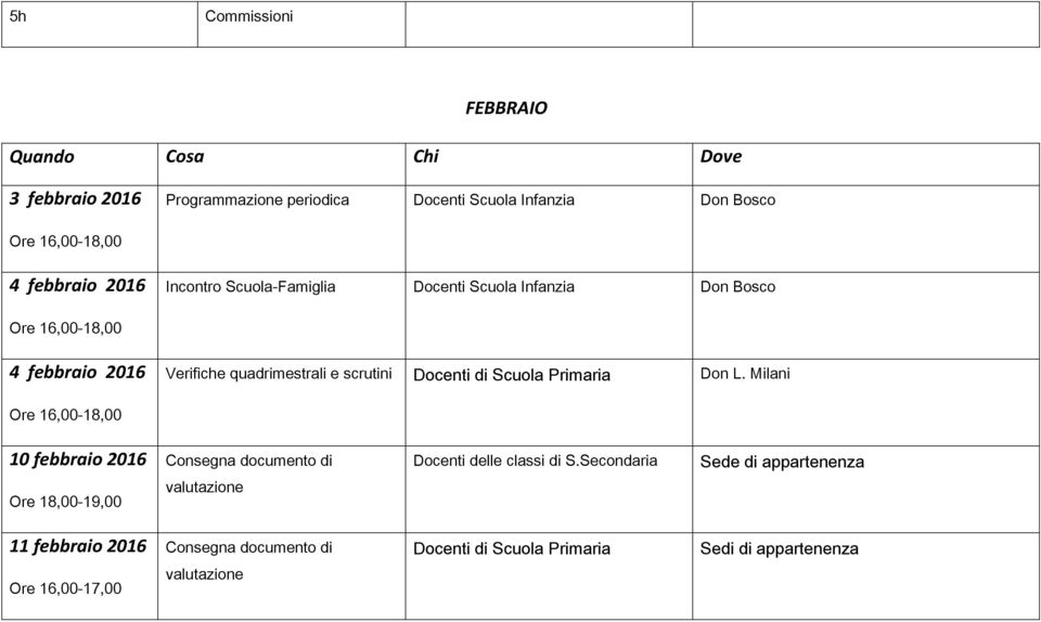 Scuola Primaria Don L. Milani 10 febbraio 2016 Consegna documento di Docenti delle classi di S.