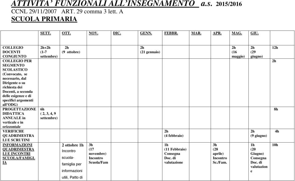 PROGETTAZIONE DIDATTICA ANNUALE in verticale e in orizzontale VERIFICHE QUADRIMESTRA LI E SCRUTINI INFORMAZIONI QUADRIMESTRA LI E INCONTRI SCUOLA/FAMIGL IA + (1-7 settembre) 6h ( 2, 3, 4, 9