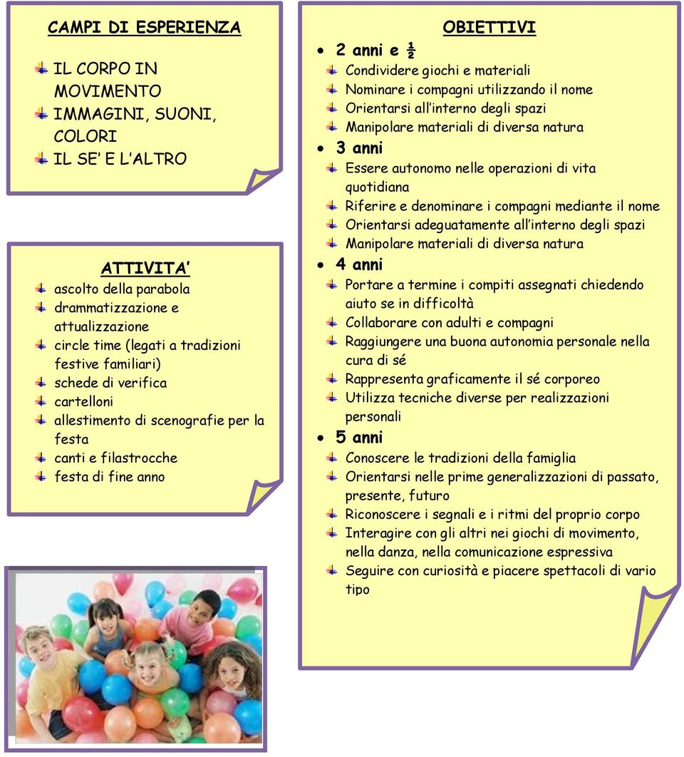 utilizzando il nome Orientarsi all interno degli spazi Manipolare materiali di diversa natura 3 anni Essere autonomo nelle operazioni di vita quotidiana Riferire e denominare i compagni mediante il