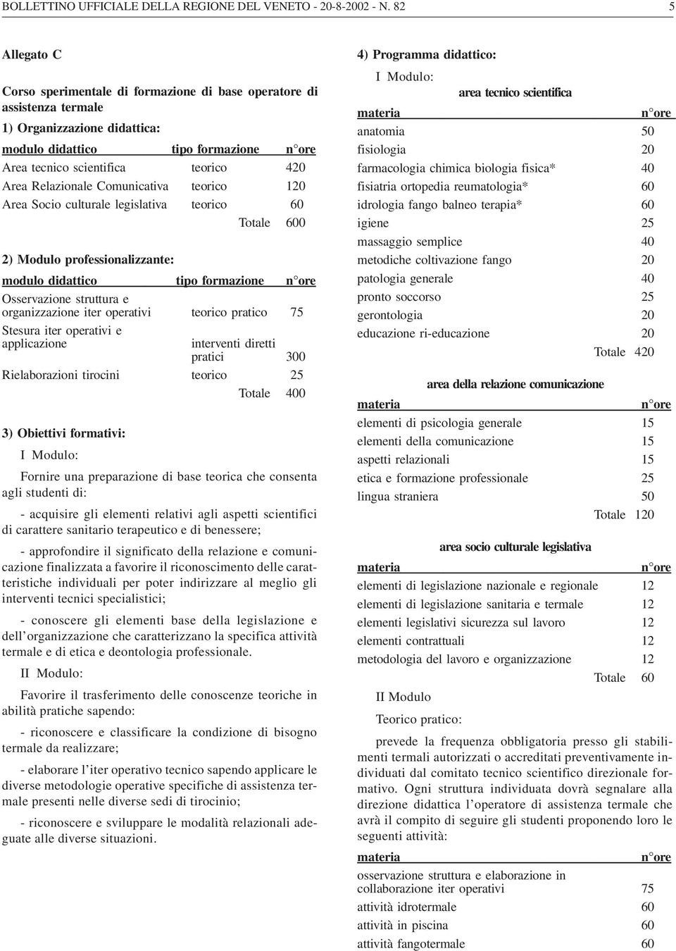 Relazionale Comunicativa teorico 120 Area Socio culturale legislativa teorico 60 Totale 600 2) Modulo professionalizzante: modulo didattico tipo formazione Osservazione struttura e organizzazione