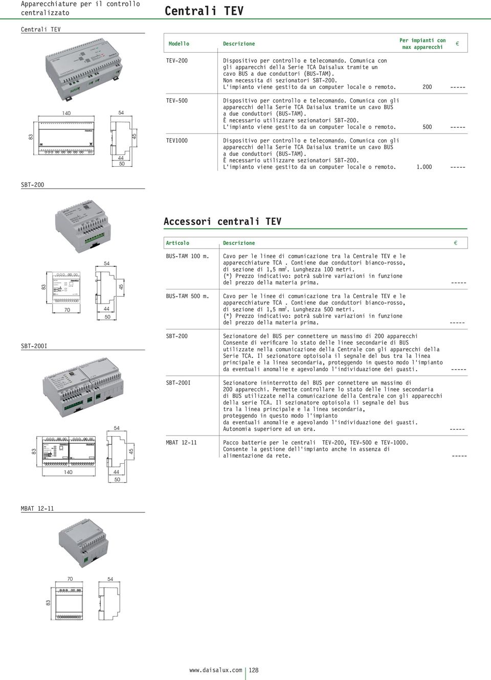 Non necessita di sezionatori. L impianto viene gestito da un computer locale o remoto. 200 ----- 140 54 TEV-500 Dispositivo per controllo e telecomando.