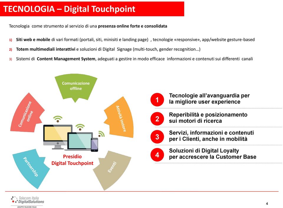 System, adeguati a gestire in modo efficace informazioni e contenuti sui differenti canali Comunicazione offline Presidio Digital Touchpoint 1 2 3 4 Tecnologie all avanguardia per la