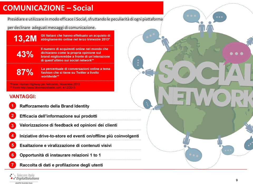 brand migliorerebbe a fronte di un interazione di quest ultimo sui social network** La percentuale di conversazioni online a tema fashion che si tiene su Twitter a livello worldwide** *Fonte: Human